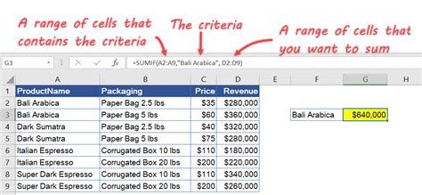 Image result for How to Do a Sumif Function