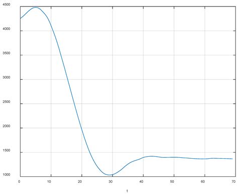 Maneuvering Decision Making Based on Cloud Modeling Algorithm for UAV ...