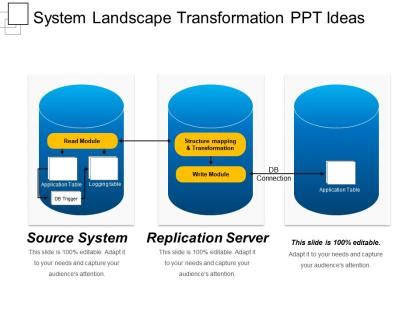 Technology Landscape Diagram Example 的图像结果