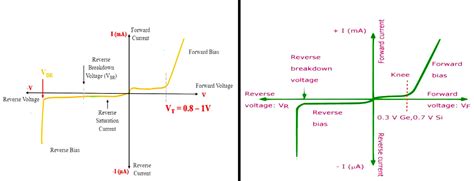 Image result for Power Diode Explained