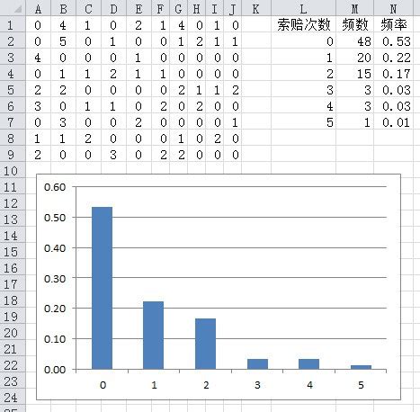 excel频率分布表的绘制_using excel to construct a frequency distribution,-CSDN博客