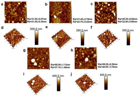 The Preparation of High-Performance and Stable MXene Nanofiltration ...