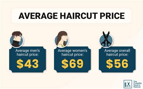 How Much Does A Bob Haircut Cost - BEST MEN HAIRCUTS