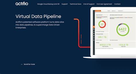 Data Virtualization Tools 的图像结果