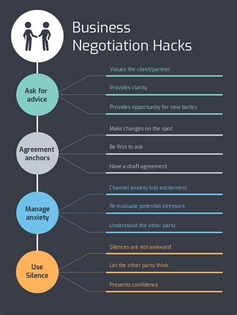 Negotiation Mind Map 的图像结果