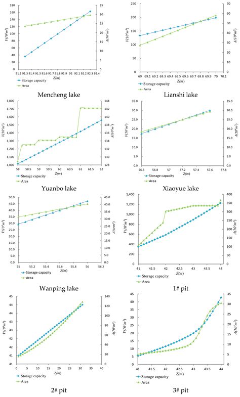 Application of One-Dimensional Hydrodynamic Coupling Model in Complex ...
