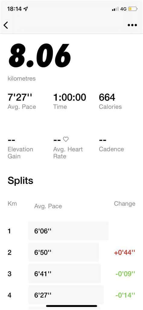 Day 30 of 30: To build upto a 8 kilo-meter run. : r/davidgoggins