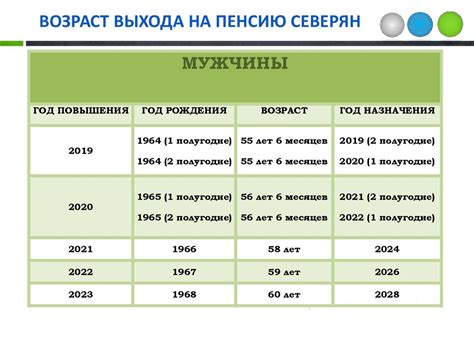 Таблица пенсионного возраста 2019 в России | график выхода на пенсию ...