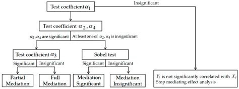 The Impact of Bancassurance Interaction on the Adoption Behavior of ...