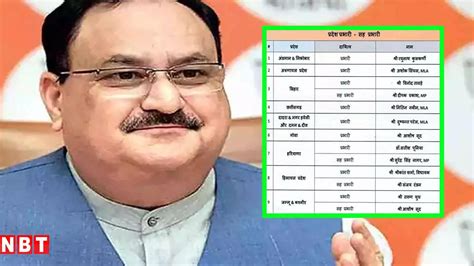 BJP State In Charge List,बीजेपी ने 23 राज्यों में नियुक्त किए प्रभारी ...