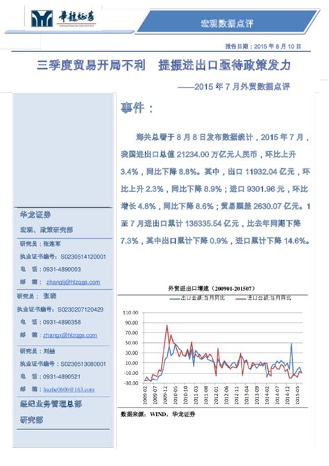 Inport Export 2007 的图像结果