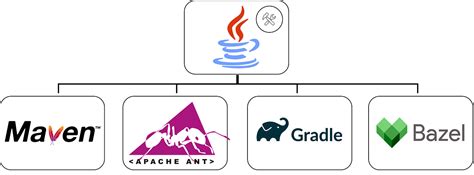 Image result for Gradle Programs