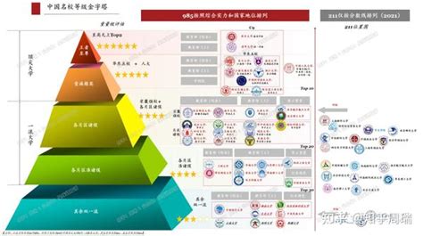 2023年QS亚洲大学排名出炉，中日大学都在什么段位？