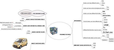 FreeMind Tutorial 的图像结果