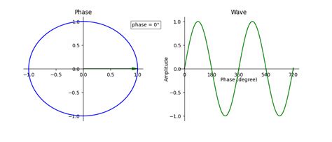 Image result for Phase through Sound Effect