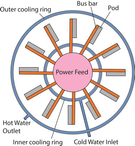 Supercomputer 的图像结果