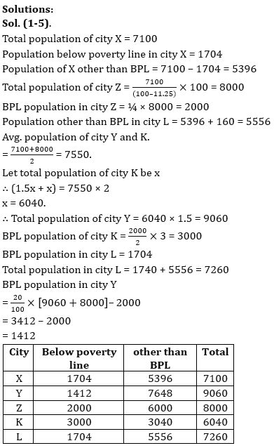 Quantitative Aptitude Quiz For LIC ADO Mains 2023- 19th April