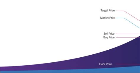 Production Data Copy Better with Salesforce Partial Data Sandbox Pricing