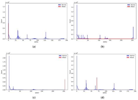 Vehicles | An Open Access Journal from MDPI
