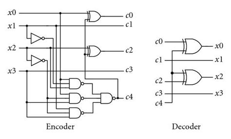 Image result for The Coding Bus