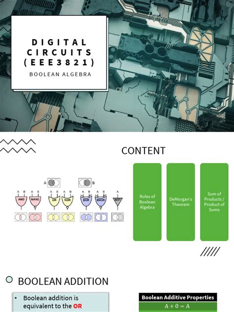 Image result for Lectures On Boolean Algebra