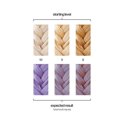 Exotica Light Purple Semi-Permanent Hair Color - Danger Jones | CosmoProf