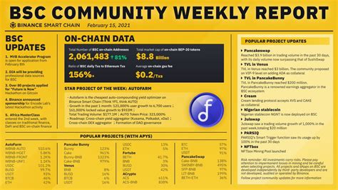 Project Star GUI AutoFarm 的图像结果