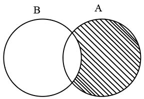 [Video] If A and B are represented by the above diagrams as two circles ...