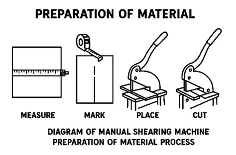 Manual Shearing Machine