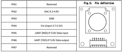 Ze03 in Arduino 的图像结果