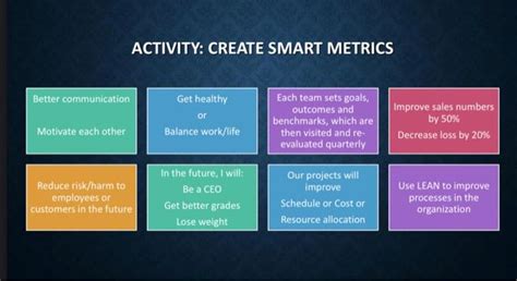 Image result for How to Develop SMART Metrics