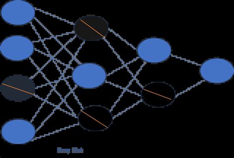 Image result for Python Dictionary Data Type