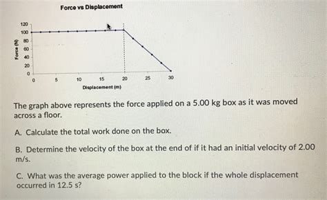Image result for Force vs Displacement Graph of Compression
