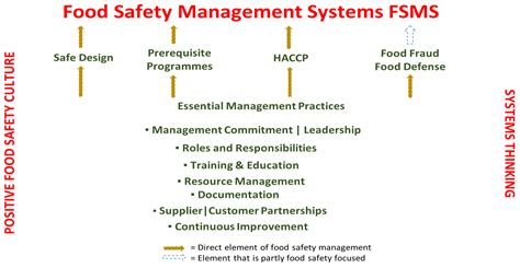 Case Studies of Small-Medium Food Enterprises around the World: Major ...