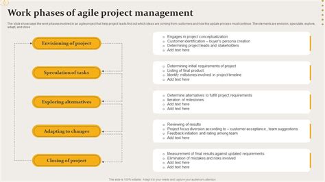 Agile Project Management Process 的图像结果