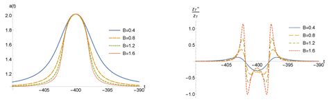 Primordial Power Spectra from an Emergent Universe: Basic Results and ...