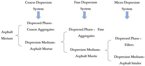 Research on the Calibration Method of the Bonding Parameters of the ...
