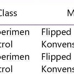 Image result for Problem Solving in Standard Score PDF