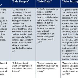 Safe Principles 的图像结果