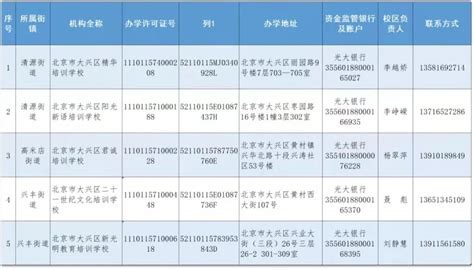 北京9区公布学科类校外培训机构白名单，首批87家包含学而思、新东方等 - 知乎