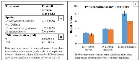 Composition of the Reconstituted Cell Wall in Protoplast-Derived Cells ...