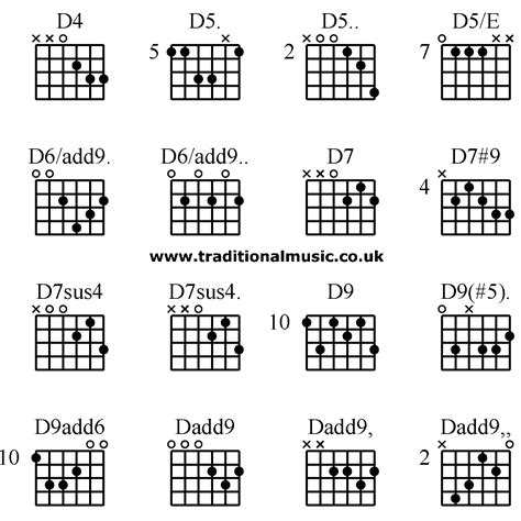 Guitar D7 Chord