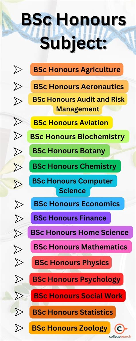 BSc Hons Full Form: Subjects, Syllabus, Eligibility, Colleges, Jobs 2025