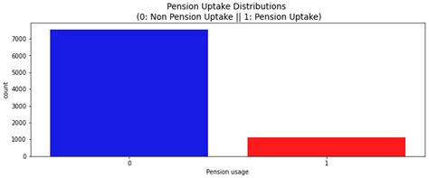 Optimizing Pension Participation in Kenya through Predictive Modeling ...