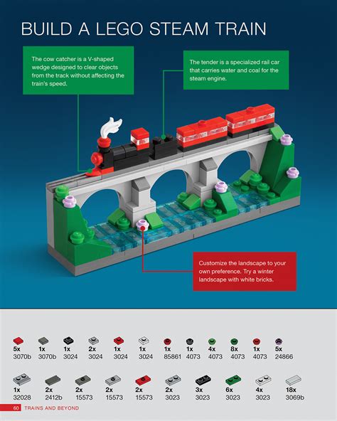 Image result for LEGO Custom Steam Train Tutorial