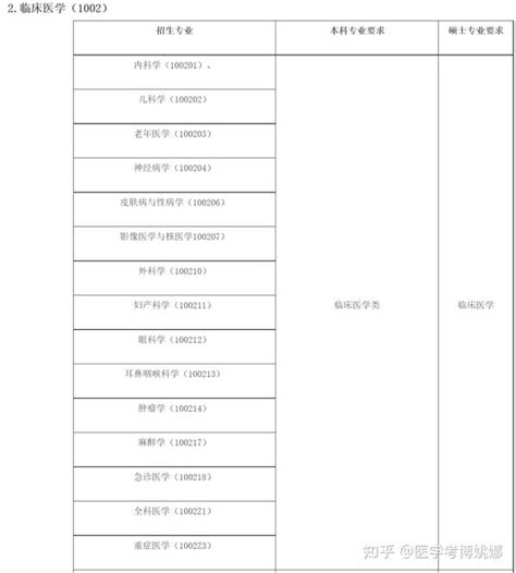 广西医科大学2023年博士研究生（含在职博士）招生简章 - 知乎