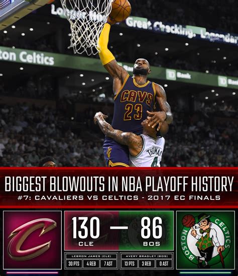 NBA Debates | The biggest blowouts in NBA playoff history!🔥 The thunder ...