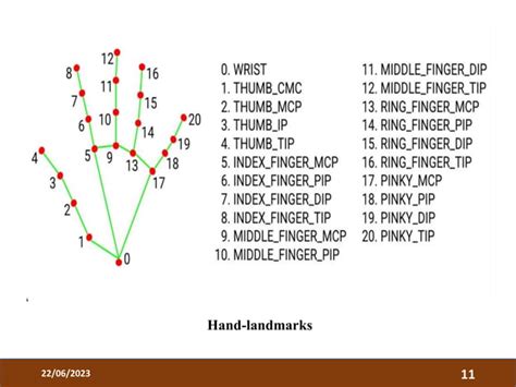 Image result for Sign Language Conversion