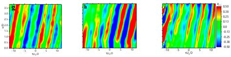 Flow around a Rectangular Cylinder Placed in a Channel with a High ...