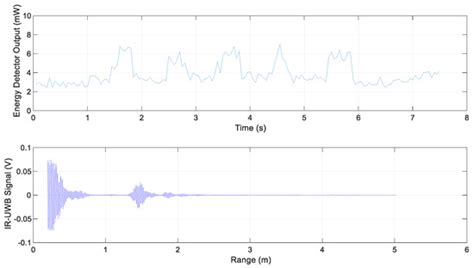Lane Detection Method with Impulse Radio Ultra-Wideband Radar and Metal ...
